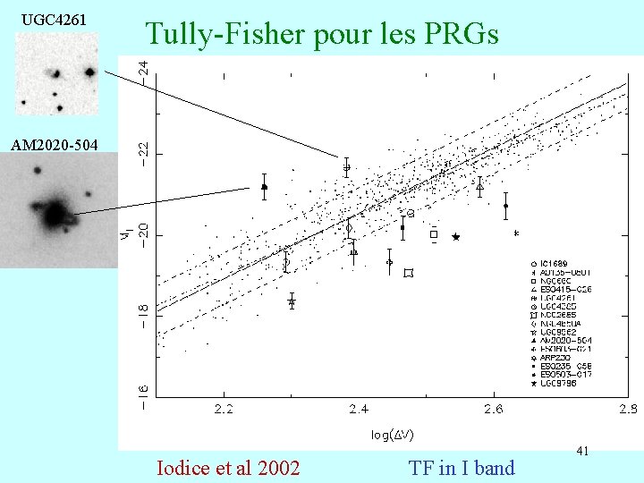 UGC 4261 Tully-Fisher pour les PRGs AM 2020 -504 Iodice et al 2002 TF