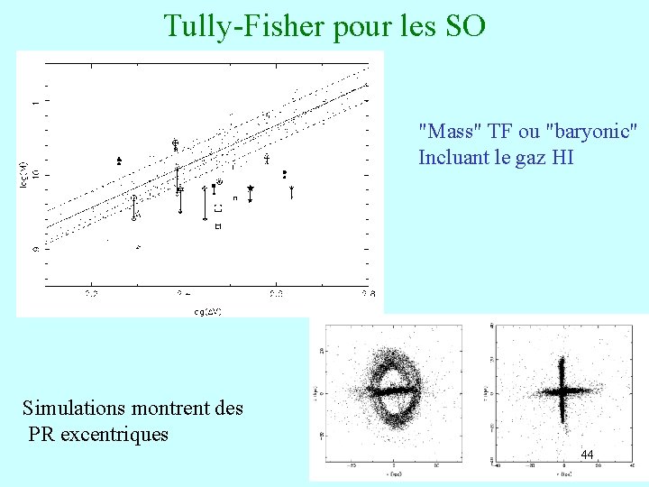 Tully-Fisher pour les SO "Mass" TF ou "baryonic" Incluant le gaz HI Simulations montrent