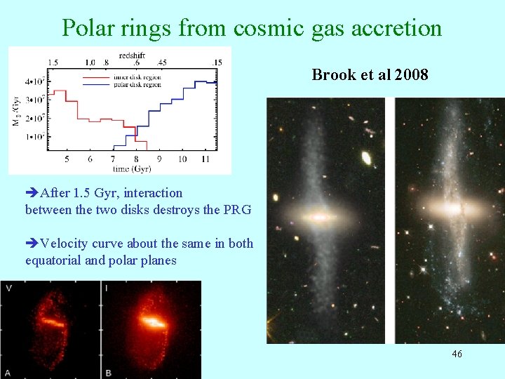 Polar rings from cosmic gas accretion Brook et al 2008 After 1. 5 Gyr,