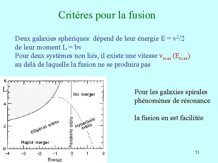 Critéres pour la fusion Deux galaxies sphériques: dépend de leur énergie E = v