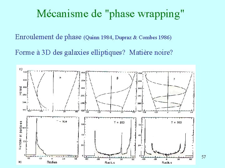 Mécanisme de "phase wrapping" Enroulement de phase (Quinn 1984, Dupraz & Combes 1986) Forme