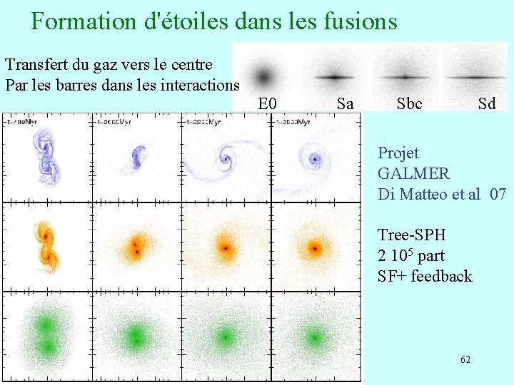 Formation d'étoiles dans les fusions Transfert du gaz vers le centre Par les barres