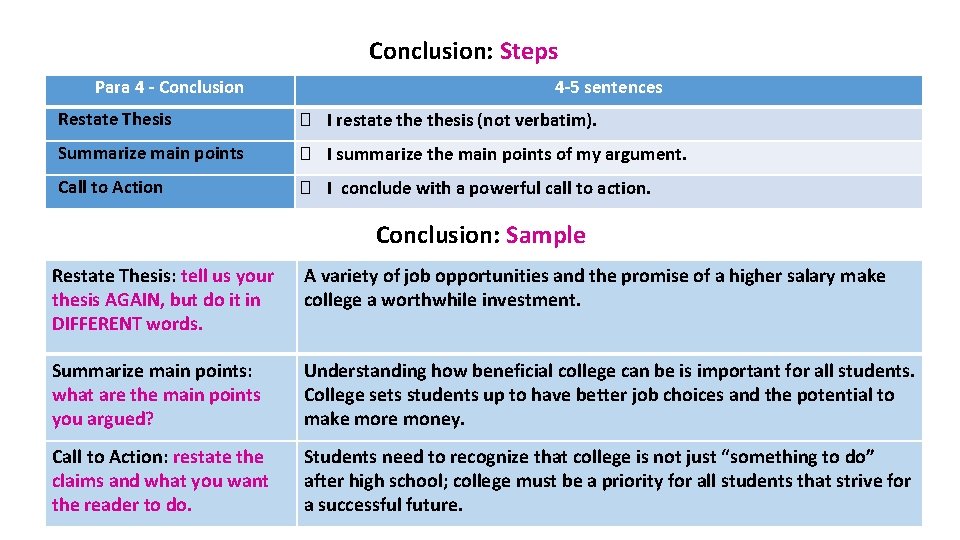 Conclusion: Steps Para 4 - Conclusion 4 -5 sentences Restate Thesis � I restate Conclusion: Steps Para 4 - Conclusion 4 -5 sentences Restate Thesis � I restate