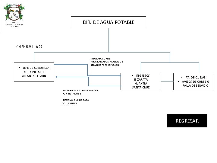 DIR. DE AGUA POTABLE OPERATIVO INFORMA CORTES PROGRAMADOS Y FALLAS DE SERVICIO PARA DIFUSION