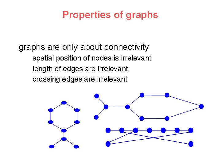 Properties of graphs are only about connectivity spatial position of nodes is irrelevant length