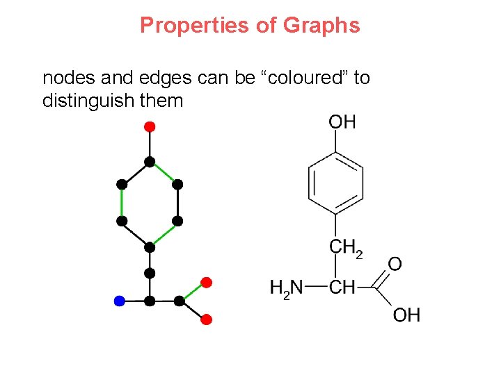 Properties of Graphs nodes and edges can be “coloured” to distinguish them 