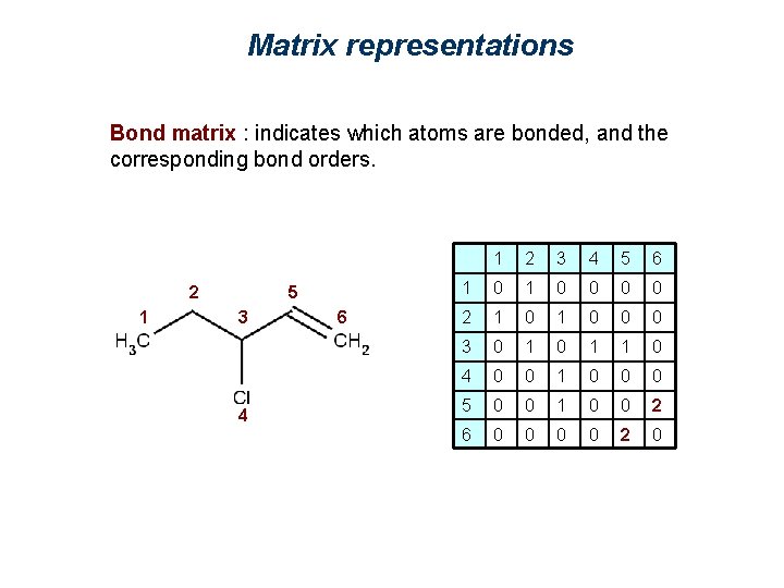 Matrix representations Bond matrix : indicates which atoms are bonded, and the corresponding bond