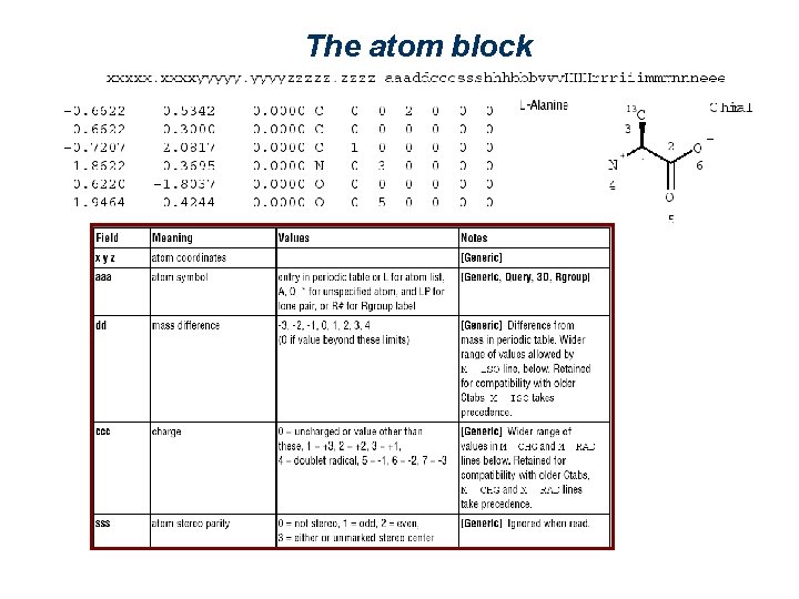 The atom block 