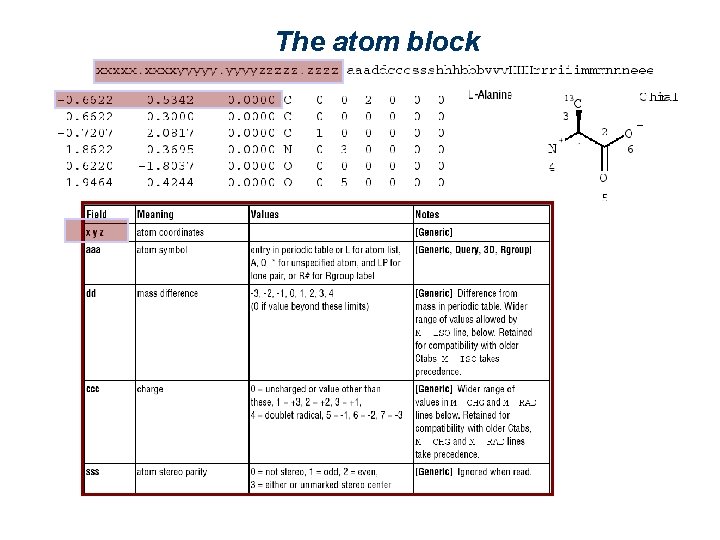 The atom block 
