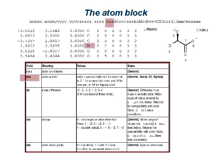 The atom block 
