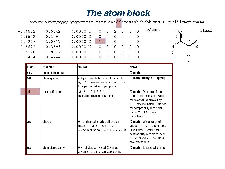 The atom block 