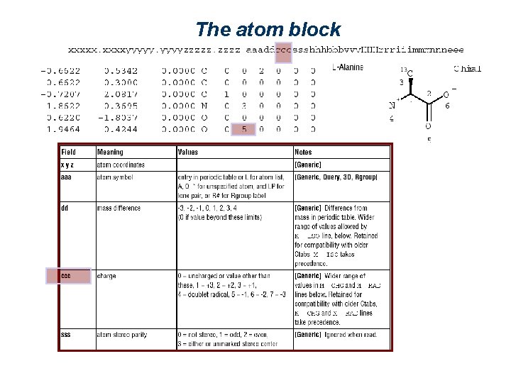 The atom block 