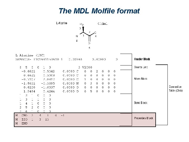 The MDL Molfile format 