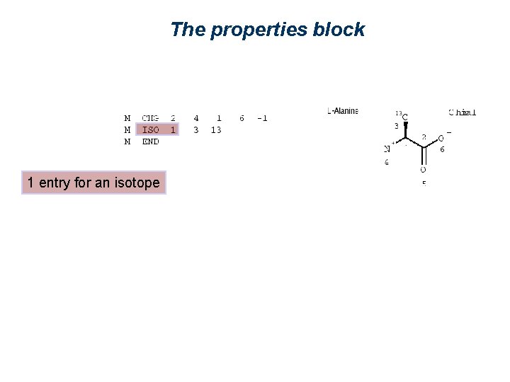 The properties block 1 entry for an isotope 