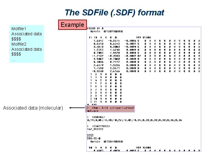 The SDFile (. SDF) format Molfile 1 Associated data $$$$ Molfile 2 Associated data