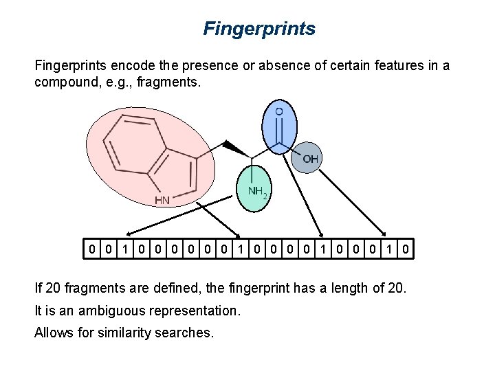 Fingerprints encode the presence or absence of certain features in a compound, e. g.
