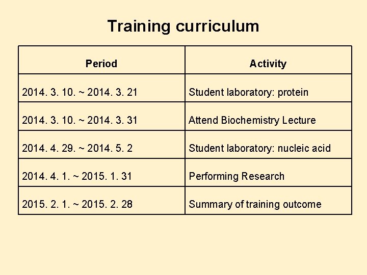 Training curriculum Period Activity 2014. 3. 10. ~ 2014. 3. 21 Student laboratory: protein