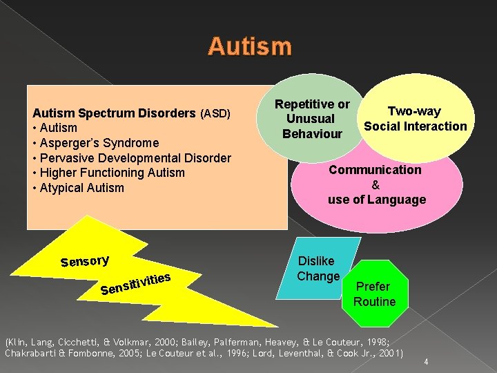 Autism Spectrum Disorders (ASD) • Autism • Asperger’s Syndrome • Pervasive Developmental Disorder •