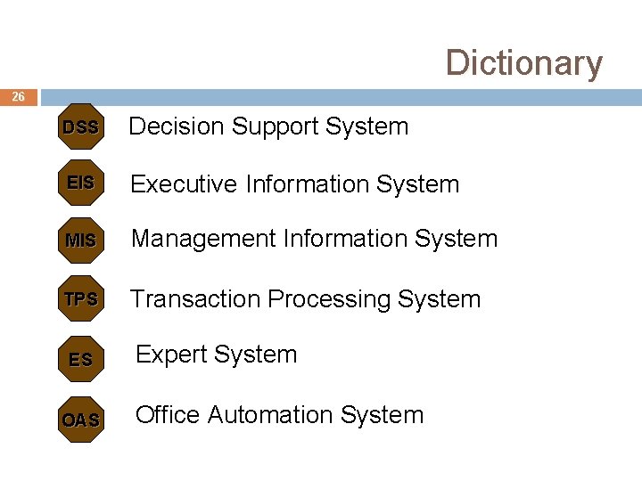 Dictionary 26 DSS Decision Support System EIS Executive Information System MIS Management Information System