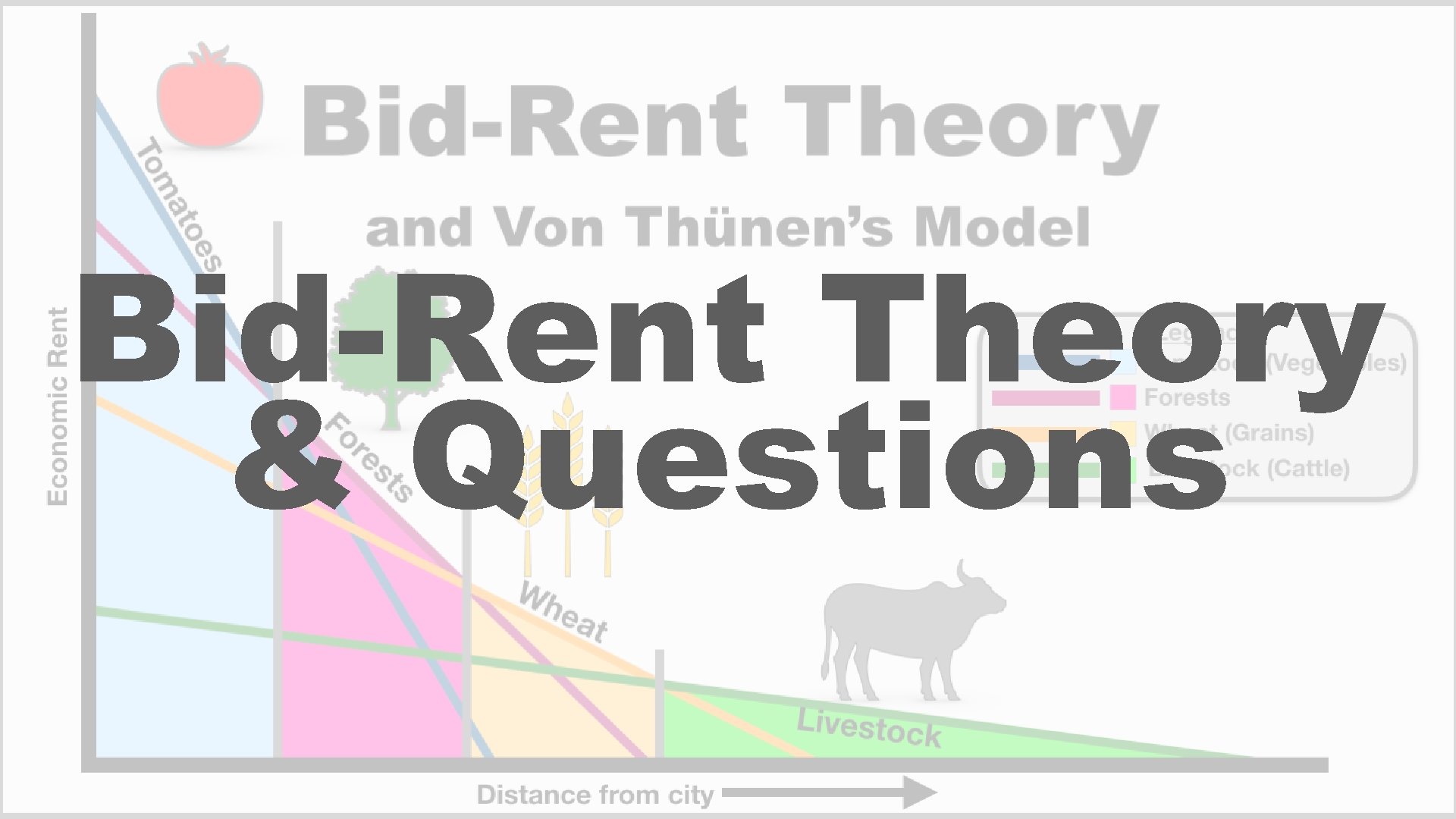 Bid-Rent Theory & Questions 