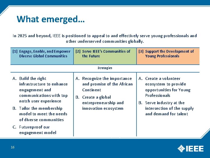 What emerged… In 2025 and beyond, IEEE is positioned to appeal to and effectively