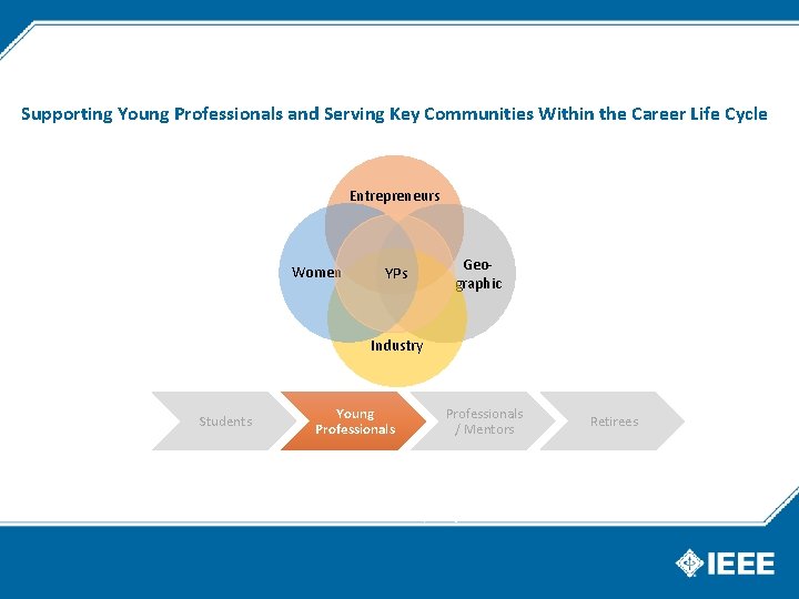 Supporting Young Professionals and Serving Key Communities Within the Career Life Cycle Entrepreneurs Women