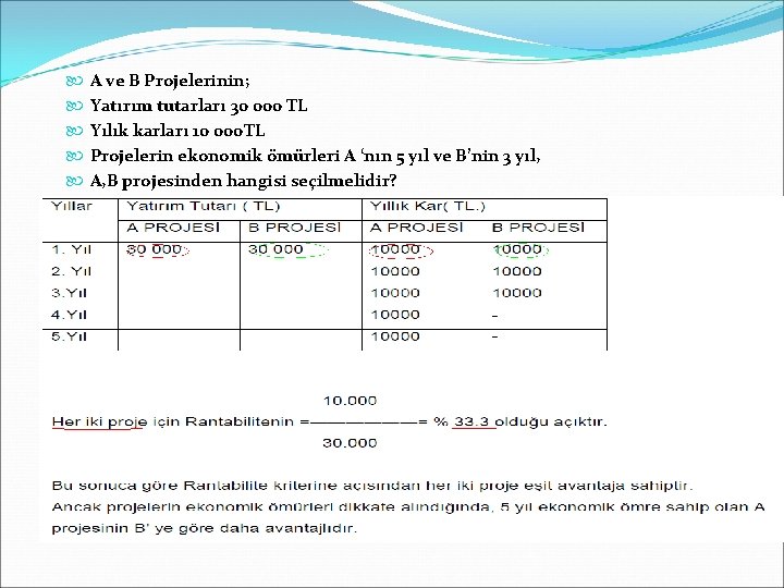  A ve B Projelerinin; Yatırım tutarları 30 000 TL Yılık karları 10 000