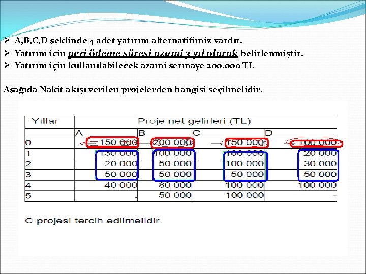 Ø A, B, C, D şeklinde 4 adet yatırım alternatifimiz vardır. Ø Yatırım için