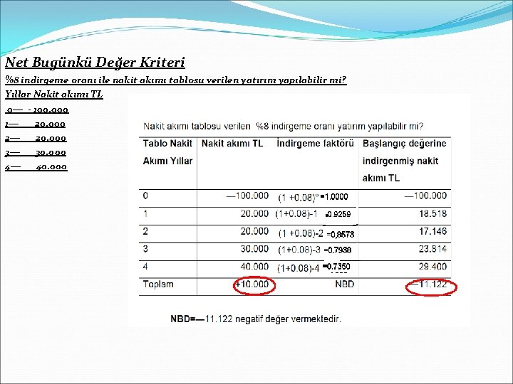 Net Bugünkü Değer Kriteri %8 indirgeme oranı ile nakit akımı tablosu verilen yatırım yapılabilir