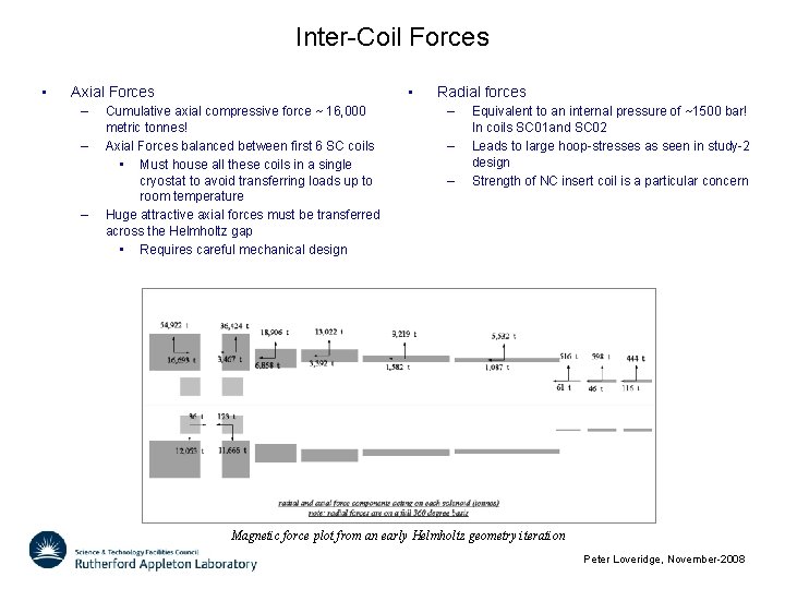 Inter-Coil Forces • • Axial Forces – – – Cumulative axial compressive force ~
