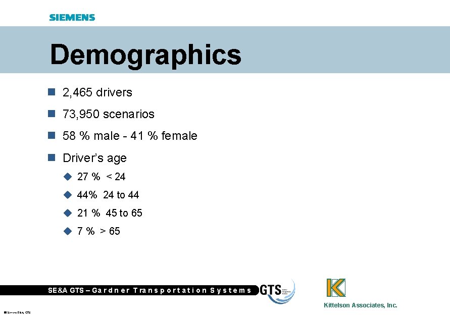 Demographics n 2, 465 drivers n 73, 950 scenarios n 58 % male -