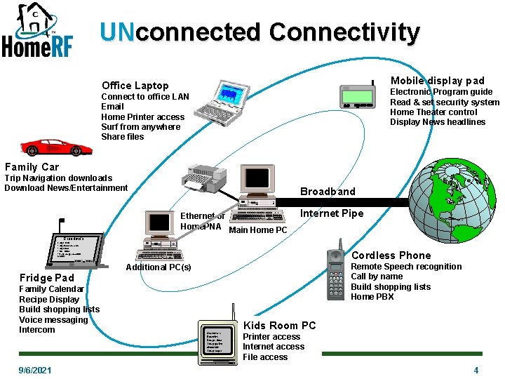 UNconnected Connected Connectivity Families PC Mobile display pad Office Laptop Electronic Program guide Read