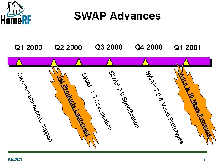 SWAP Advances ic Vo P 2 e& A SW 10 ps pes cts du