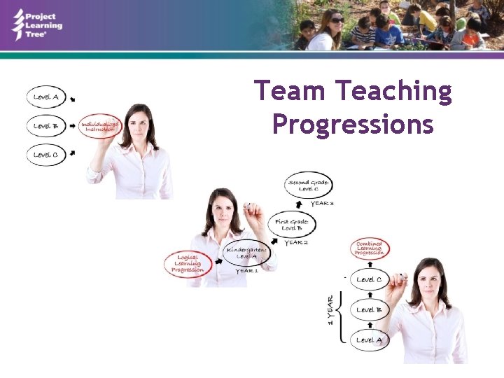 Team Teaching Progressions 