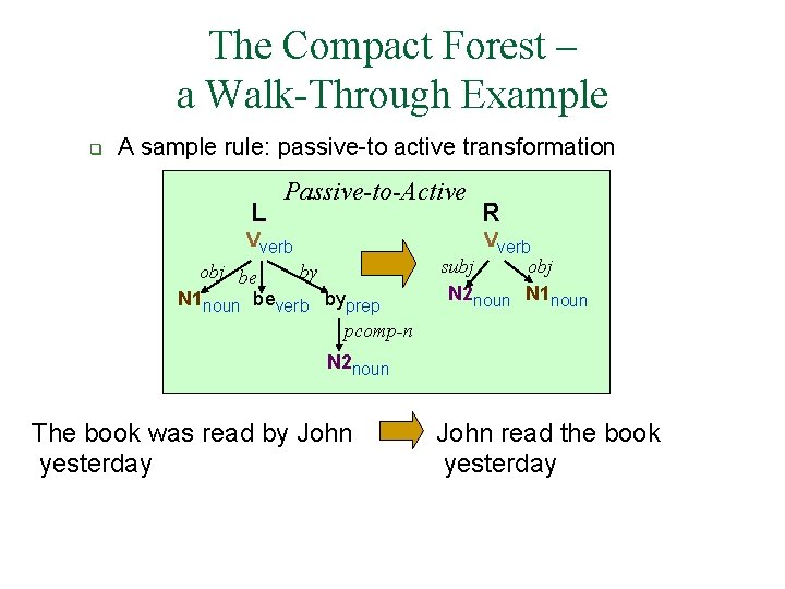 The Compact Forest – a Walk-Through Example q A sample rule: passive-to active transformation