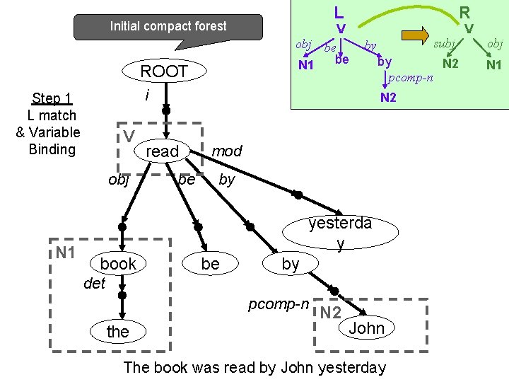 Initial compact forest ROOT R V obj be be N 1 V obj subj