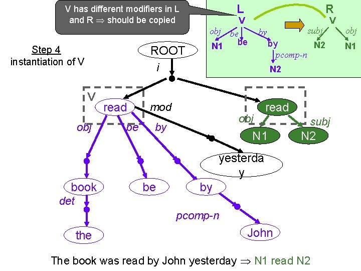 V has different modifiers in L and R should be copied ROOT Step 4