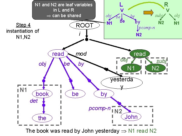 N 1 and N 2 are leaf variables in L and R can be
