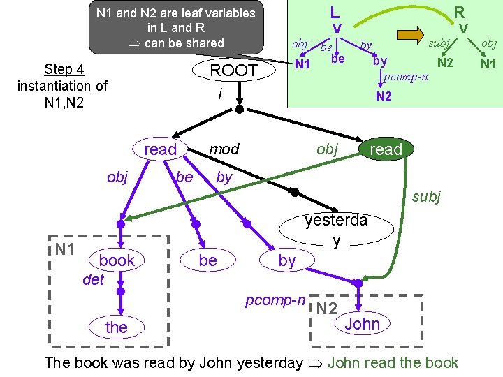 N 1 and N 2 are leaf variables in L and R can be