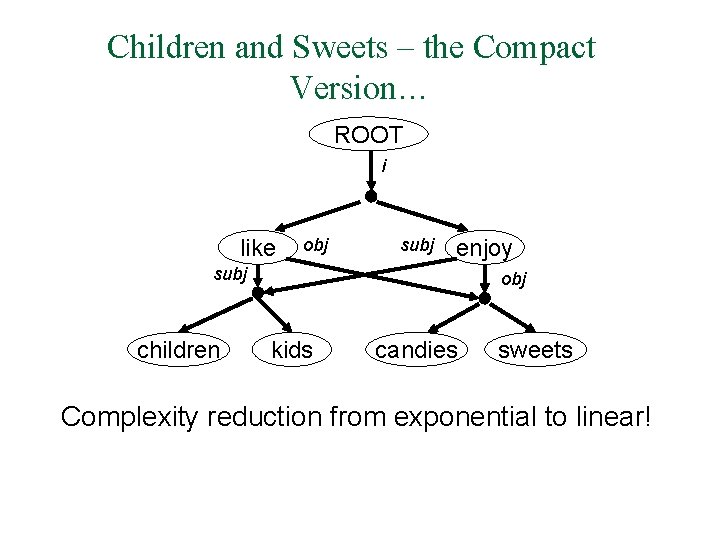 Children and Sweets – the Compact Version… ROOT i like obj subj enjoy subj
