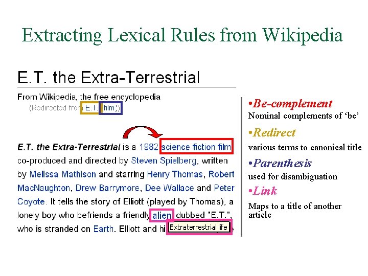 Extracting Lexical Rules from Wikipedia • Be-complement Nominal complements of ‘be’ • Redirect various