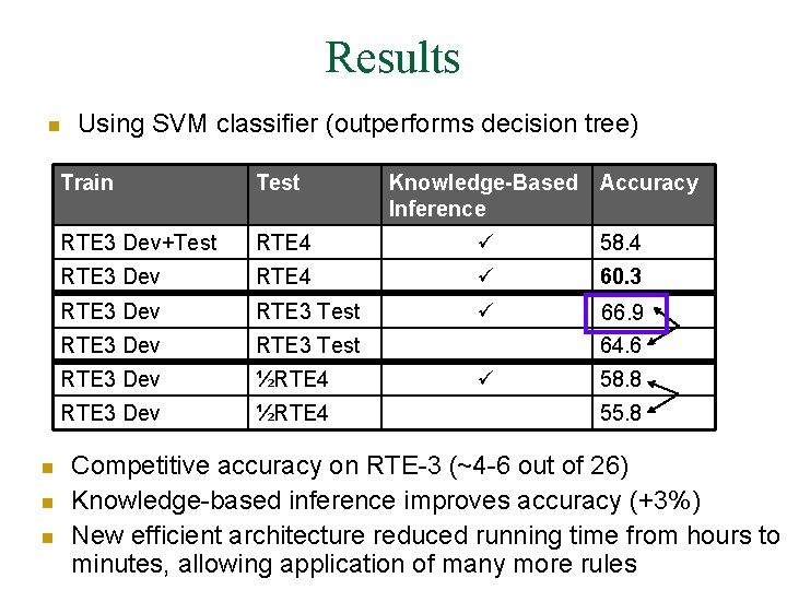 Results n n Using SVM classifier (outperforms decision tree) Train Test Knowledge-Based Accuracy Inference