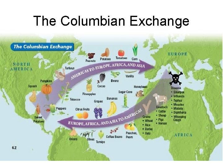 The Columbian Exchange 