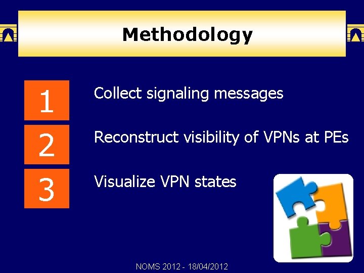 Methodology 1 2 3 Collect signaling messages Reconstruct visibility of VPNs at PEs Visualize