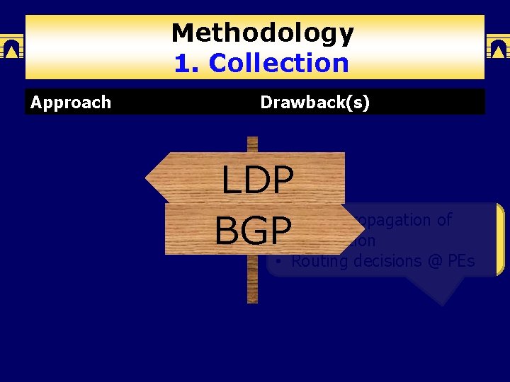 Methodology 1. Collection Approach Monitor network traffic Drawback(s) Undetermined in absence of traffic LDP