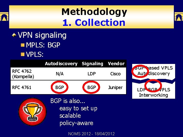 Methodology 1. Collection VPN signaling MPLS: BGP VPLS: Autodiscovery Signaling Vendor RFC 4762 (Kompella)