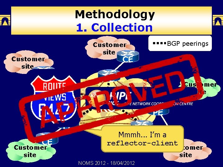 Methodology 1. Collection Customer site BGP peerings Customer site Mmmh. . . I’m a