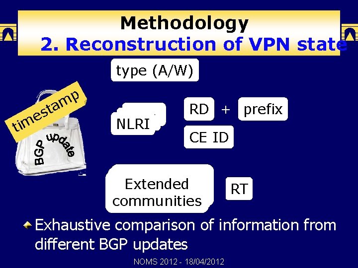 Methodology 2. Reconstruction of VPN state type (A/W) p m sta e m ti