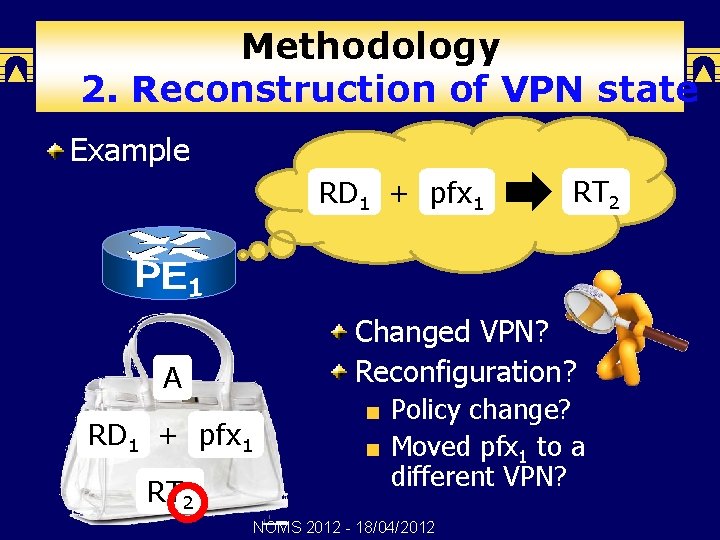 Methodology 2. Reconstruction of VPN state Example RD 1 + pfx 1 Changed VPN?