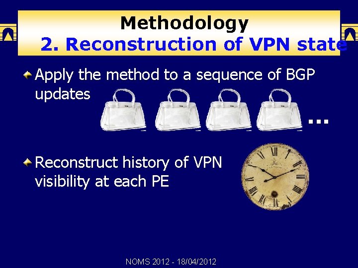 Methodology 2. Reconstruction of VPN state Apply the method to a sequence of BGP